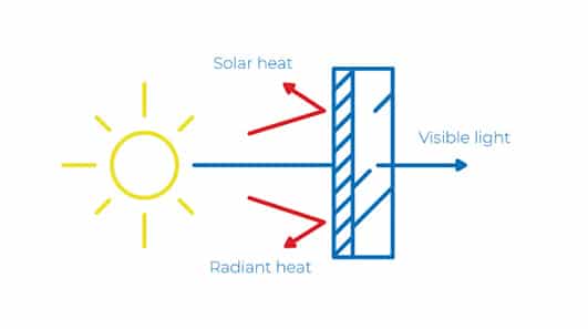 Solar-Window-Film-Diagram-Dartford